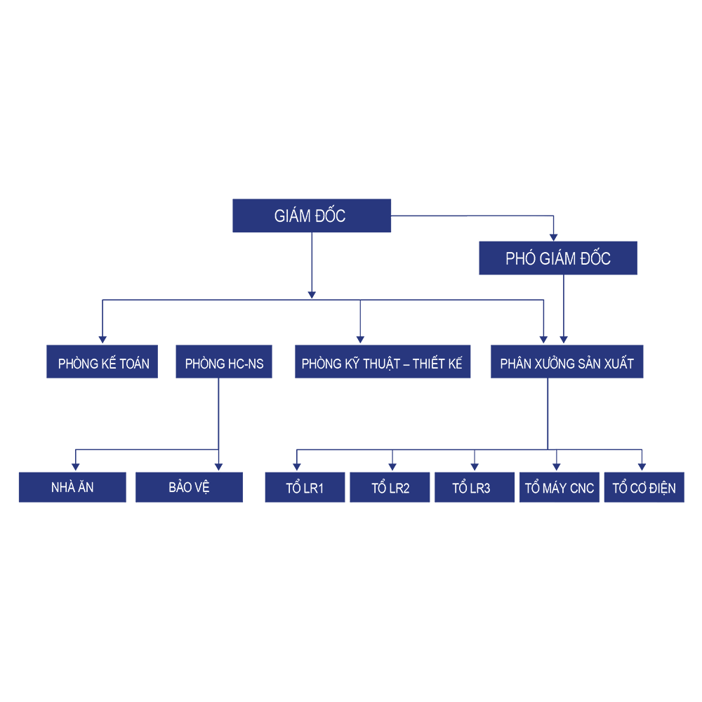 HAMEC luôn chú trọng vào chất lượng nhân sự và sự chuyên nghiệp